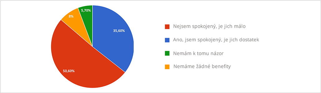 Nastavte si zasílání nabídek práce