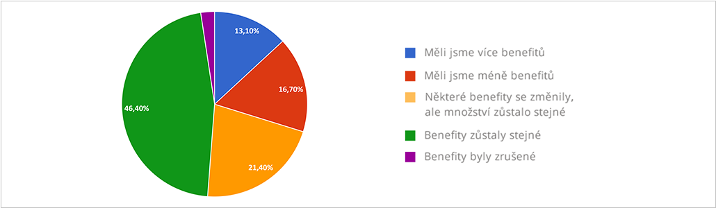 Nastavte si zasílání nabídek práce