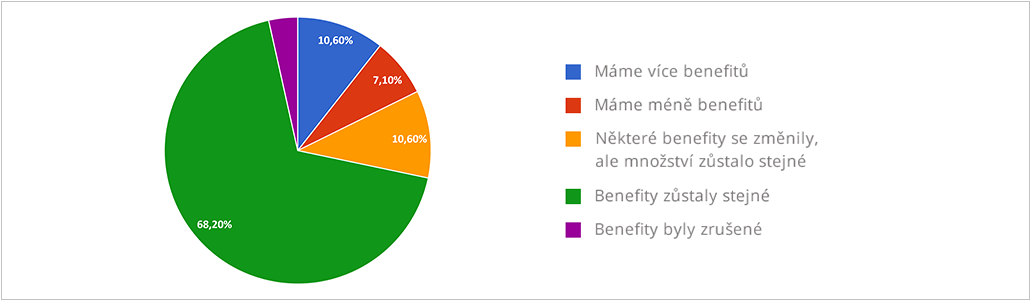 Nastavte si zasílání nabídek práce