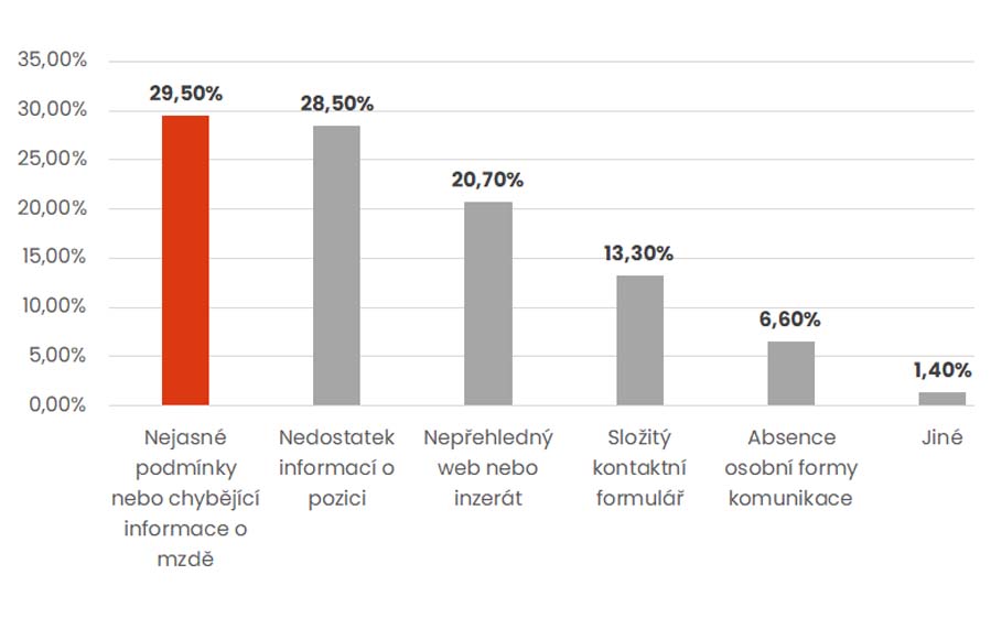 preference_uchazecu_1