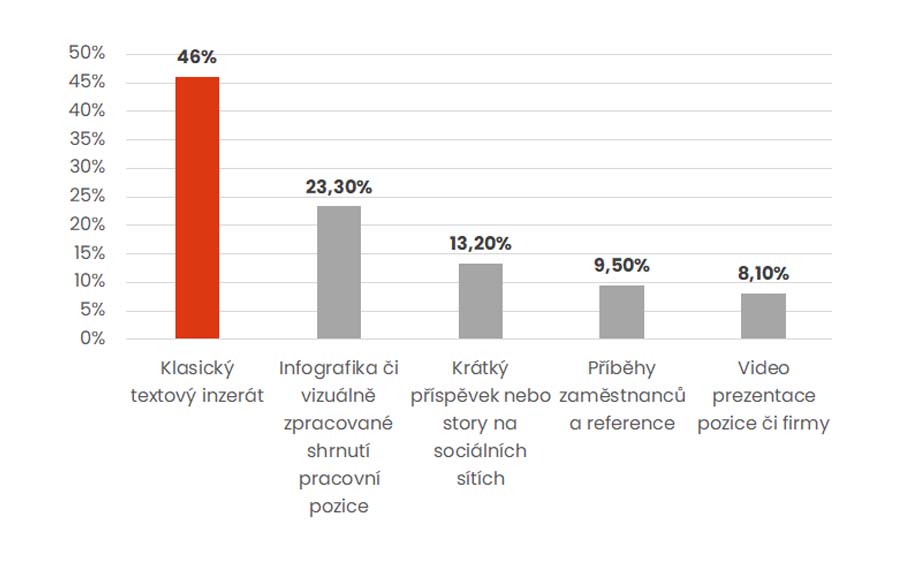 preference_uchazecu_2
