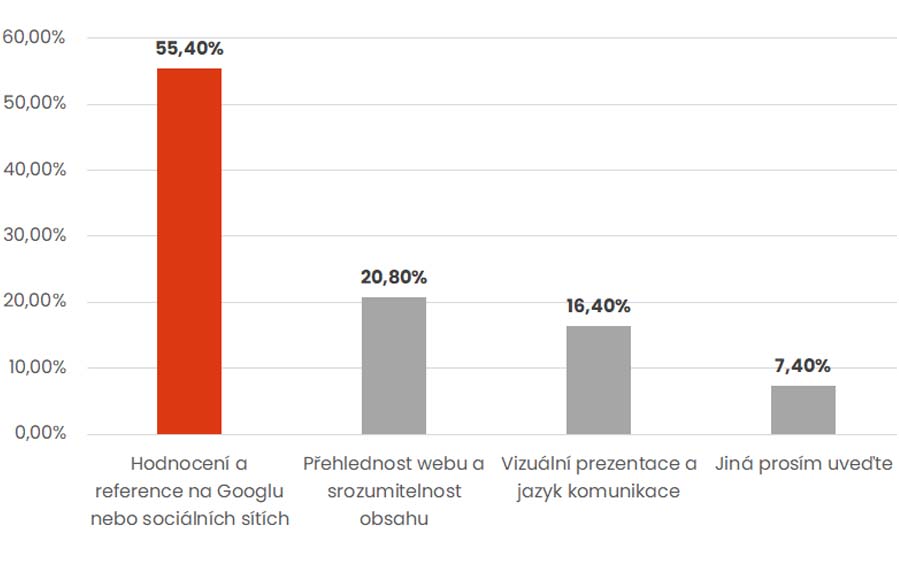 preference_uchazecu_3