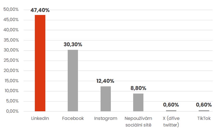 preference_uchazecu_4